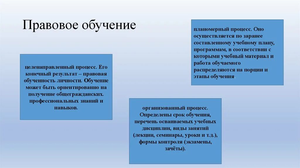 Правовое обучение в рф. Правовое обучение. Правовое обучение виды. Методы правового обучения. Понятие и формы правового обучения.