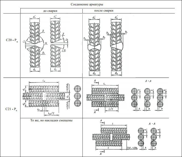 Приварка арматуры. С21-РН сварной шов. Сварной стык с21-РН. Сварка арматуры с21-РН. Сварные соединения арматуры внахлестку.