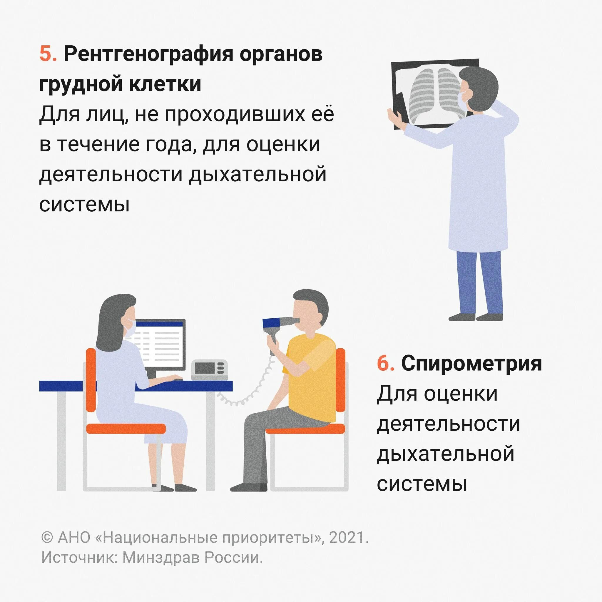 Углубленная диспансеризация 2024 что входит. Углублённая диспансеризация для переболевших Covid-19. Диспансеризация после Covid. Углубленная диспансеризация после ковид. Углублённая диспансеризация после Covid 19.