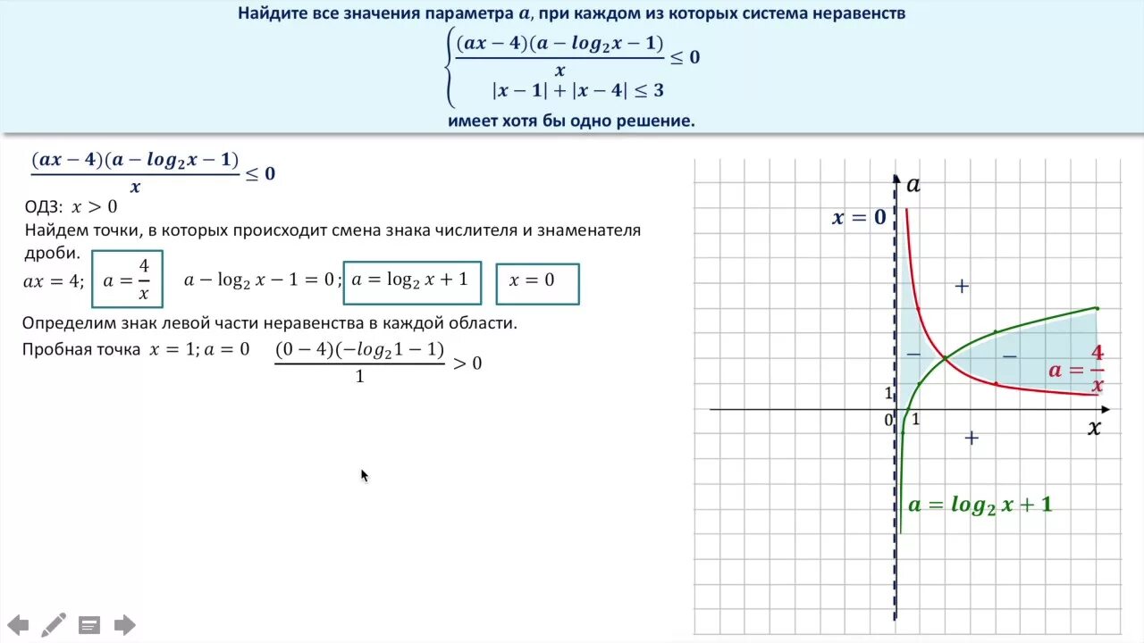 Неравенство егэ 2023. Решение систем неравенств с параметрами ЕГЭ. Решение заданий с параметром. Решить неравенство с параметром. Графическое решение неравенств с параметром.