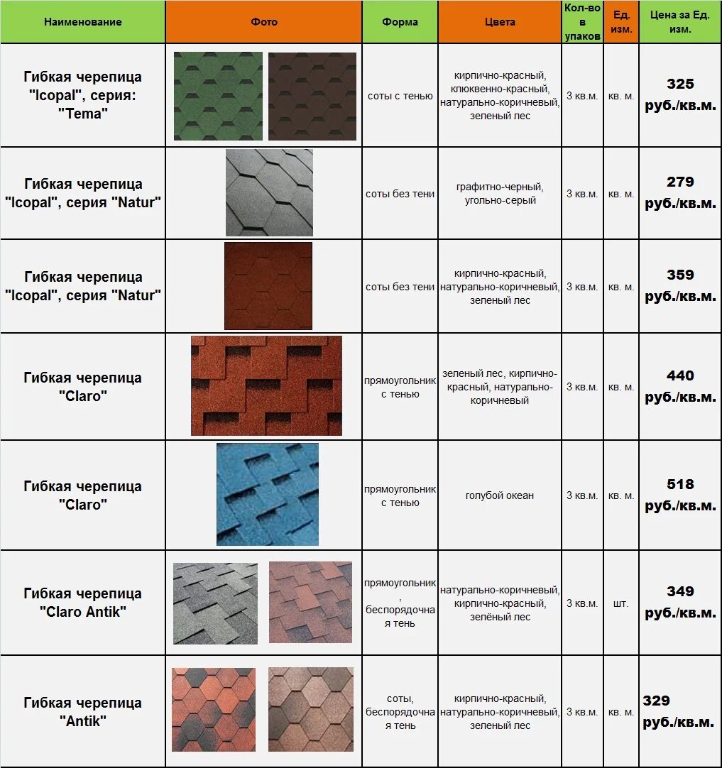 укладка гибкой черепицы. мягкая кровля проект z. мягкая металлочерепица. мягкая кровля один квадратный метр. мягкая кровля работ квадратный метр.