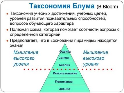 Метод таксономии