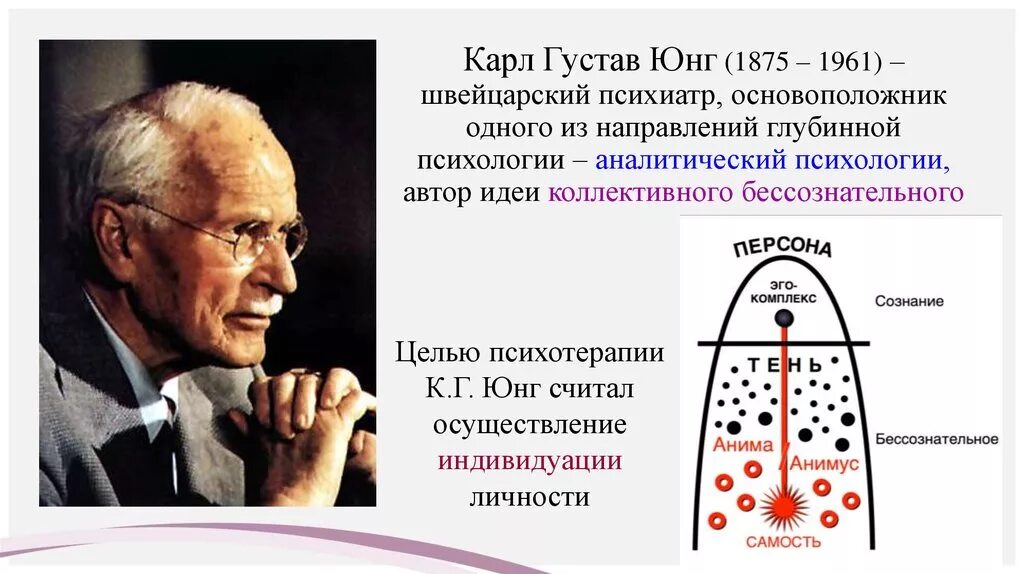 Учение о коллективном бессознательном