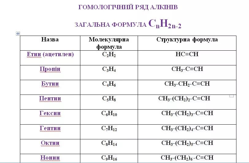 Алканы общая формула Гомологический ряд алканов. Алканы Алкены Алкины таблица. Структурные формулы алканов алкенов и алкинов. Гомологический ряд алкенов и алкинов.