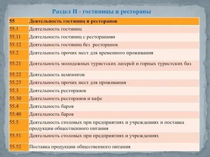 Виды деятельности в 50 лет