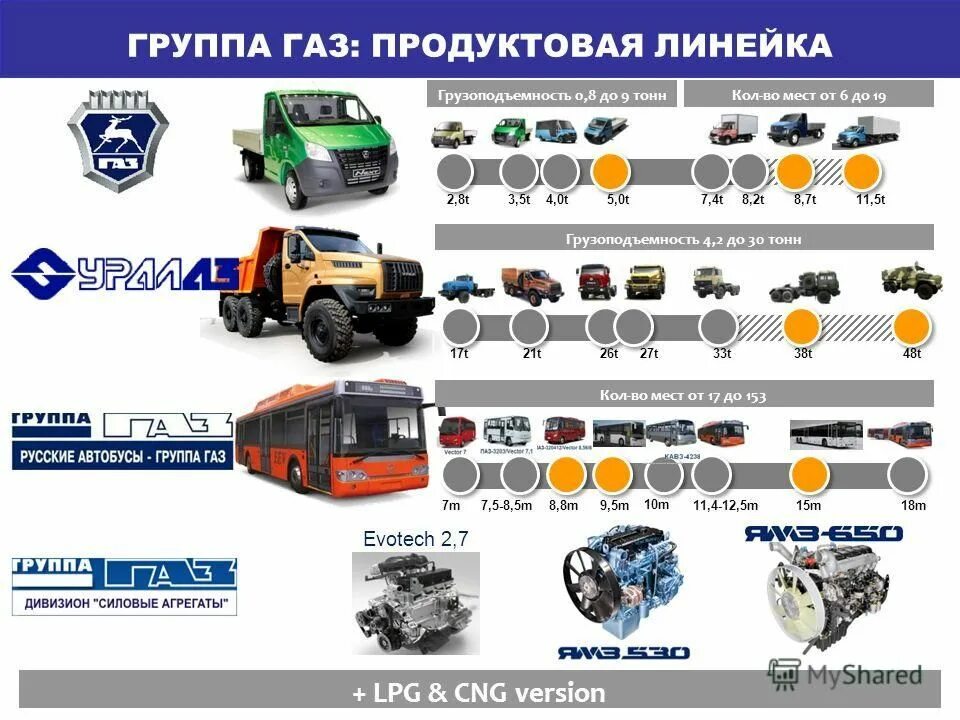 Телефон группы газ. Структура группы ГАЗ. Группа ГАЗ структура компании. Грузовых автомобилей группа ГАЗ. Дивизионы группы ГАЗ.