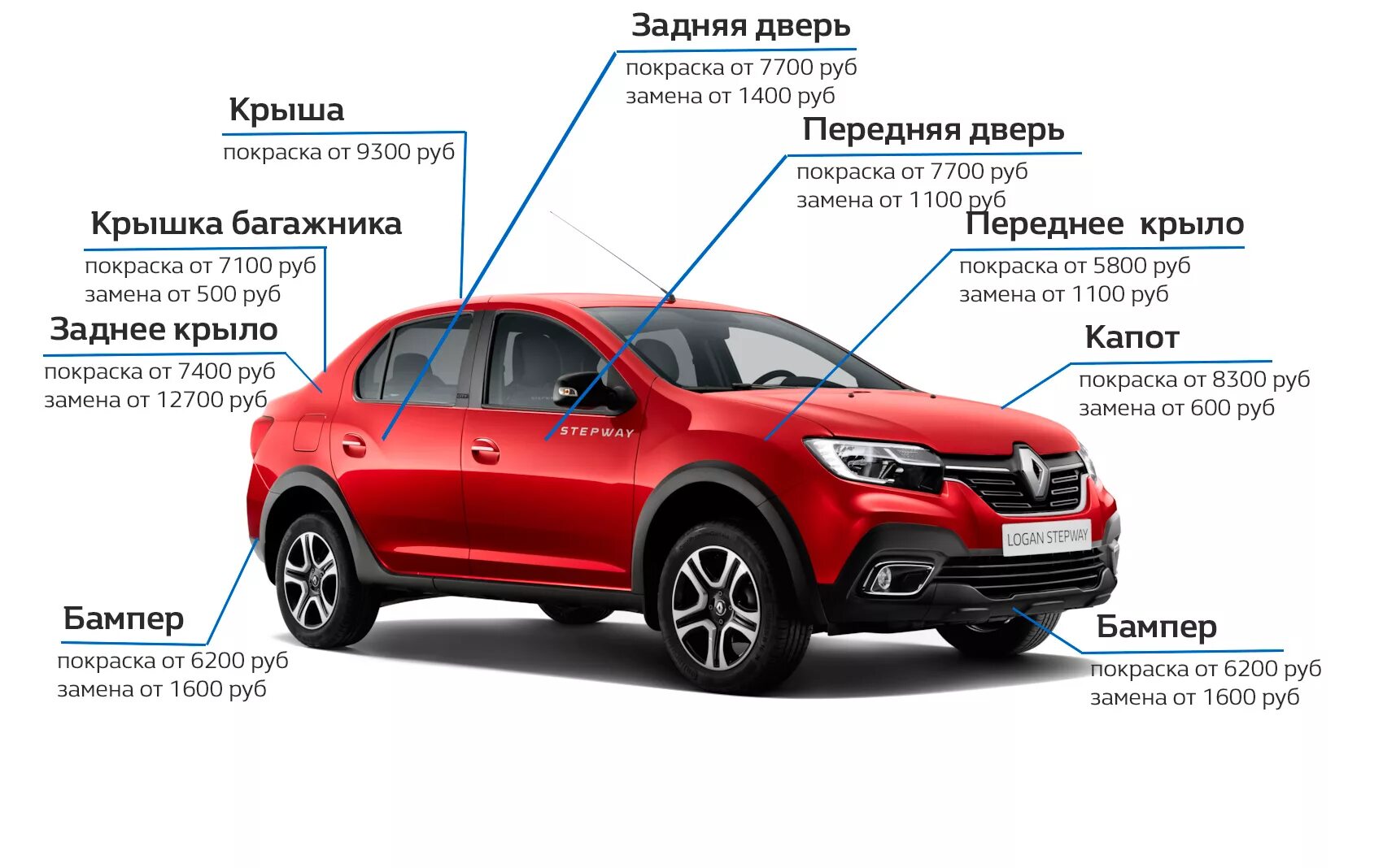 Расценки на покраску автомобиля. Расценки кузовного ремонта. Основные виды кузовных работ. Прейскурант на кузовные работы. Затраты на ремонт автомобиля