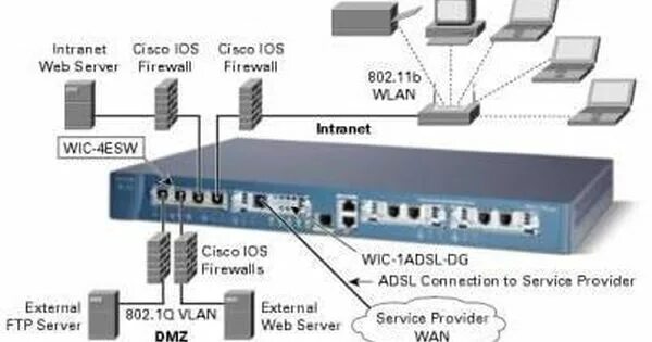Межсетевой экран Cisco Asa 5505. Cisco Asa 5500-x. Firewall Cisco 5500 Series. VPN-шлюз Cisco Asa 5520 – 2004 год. Сервера бридж