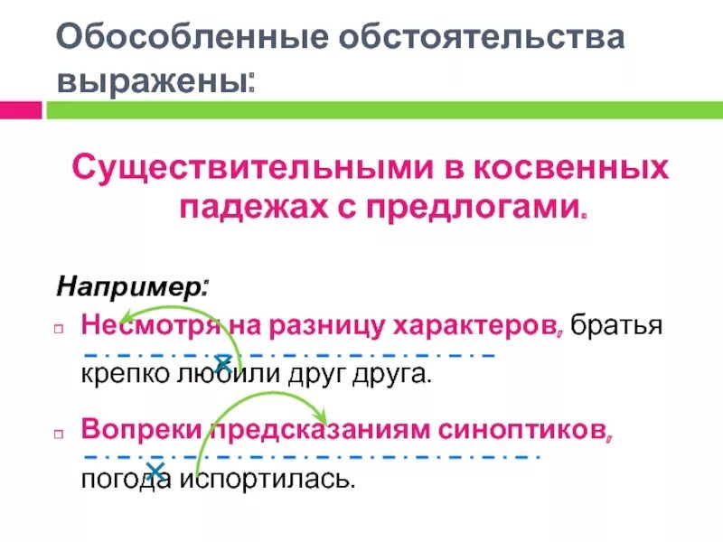 Схема предложения с обособленным обстоятельством. Обособленные обстоятельства выраженные существительным с предлогом. Схемы обособленных обстоятельств. Обособление обстоятельств с предлогами. Обособленные определения выраженные существительными с предлогами.