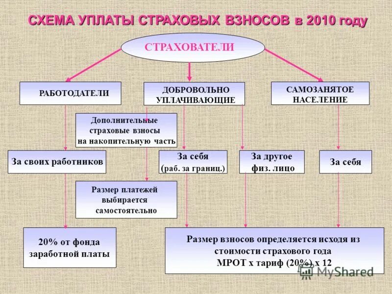Добровольно уплачено. Добровольно уплачено. Отличие цб и минфина. Претензионно-исковая работа. Претензионно-исковая работа по взысканию задолженности.