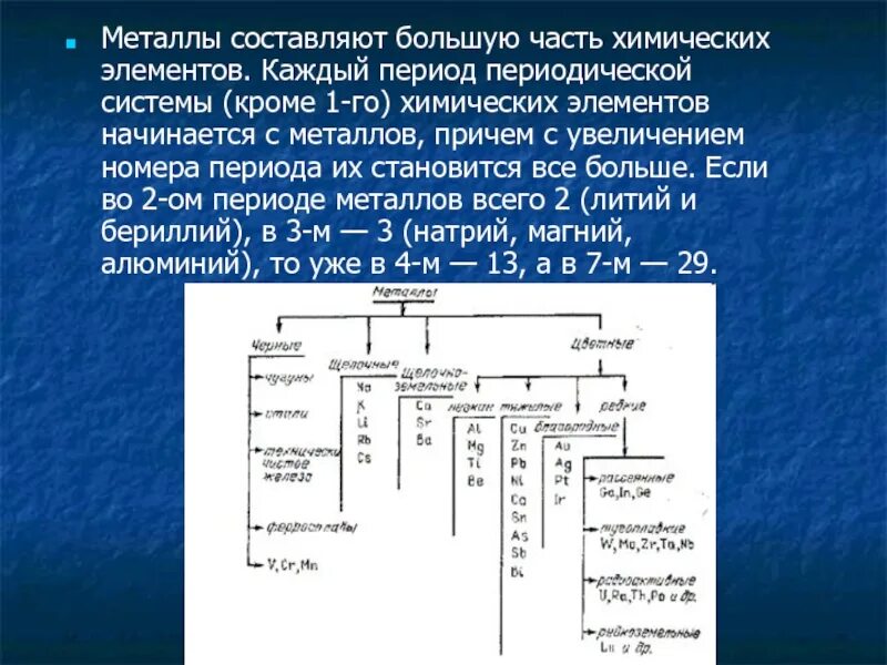 10 металлов элементов. Положение металлов в периодической системе строение атомов свойства. Положение химических элементов металлов в ПС. Металлы их положение в периодической системе. Металлы и их структура.