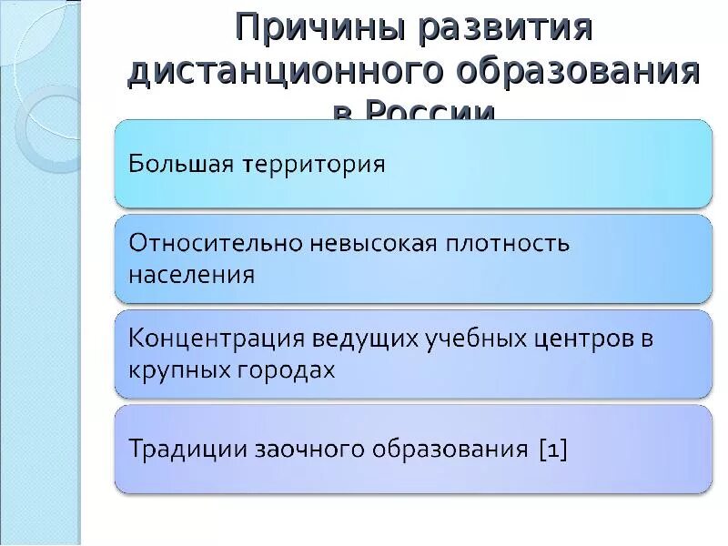 Причины возникновения дистанционного обучения. Развитие дистанционного обучения. История развития дистанционного обучения. Причины развития образования. Результаты дистанционное обучение