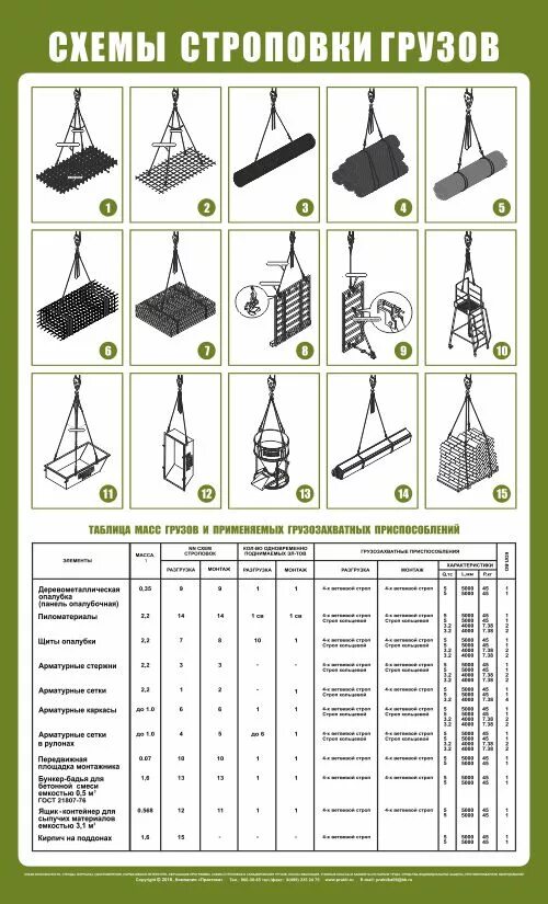 Для проверки надежности строповки груза необходимо. Схема грузозахватных приспособлений. Монтажные приспособления и грузозахватные устройства. Таблица строповки грузов для автокранов. Схема строповки щитов опалубки.