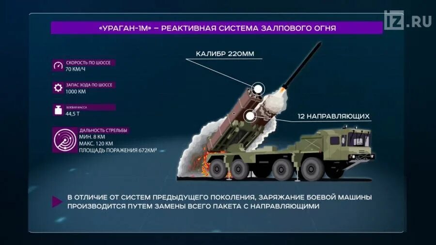Залповая система ураган характеристики. Торнадо рсзо дальность стрельбы. реактивная система 9к57 «ураган». рсзо ураган-1м. торнадо рсзо площадь поражения.