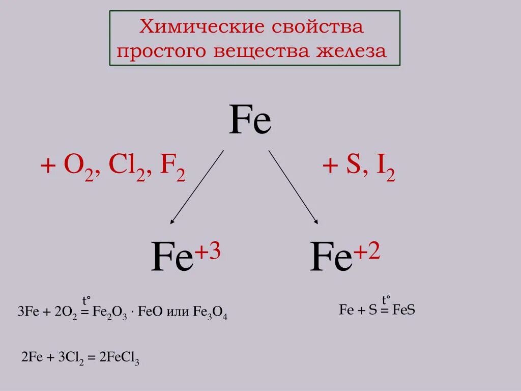 Bao fe2o3 реакция. Fecl2 схема образования. Определите Тип химической связи  Fe cl2. Fecl2 схема образования молекул. Fe2 валентность.