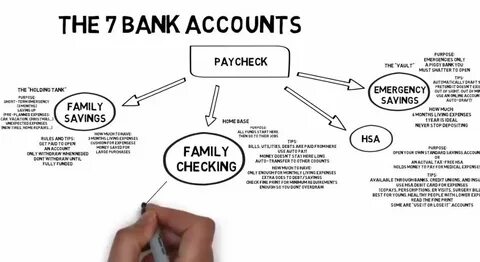 Lost account