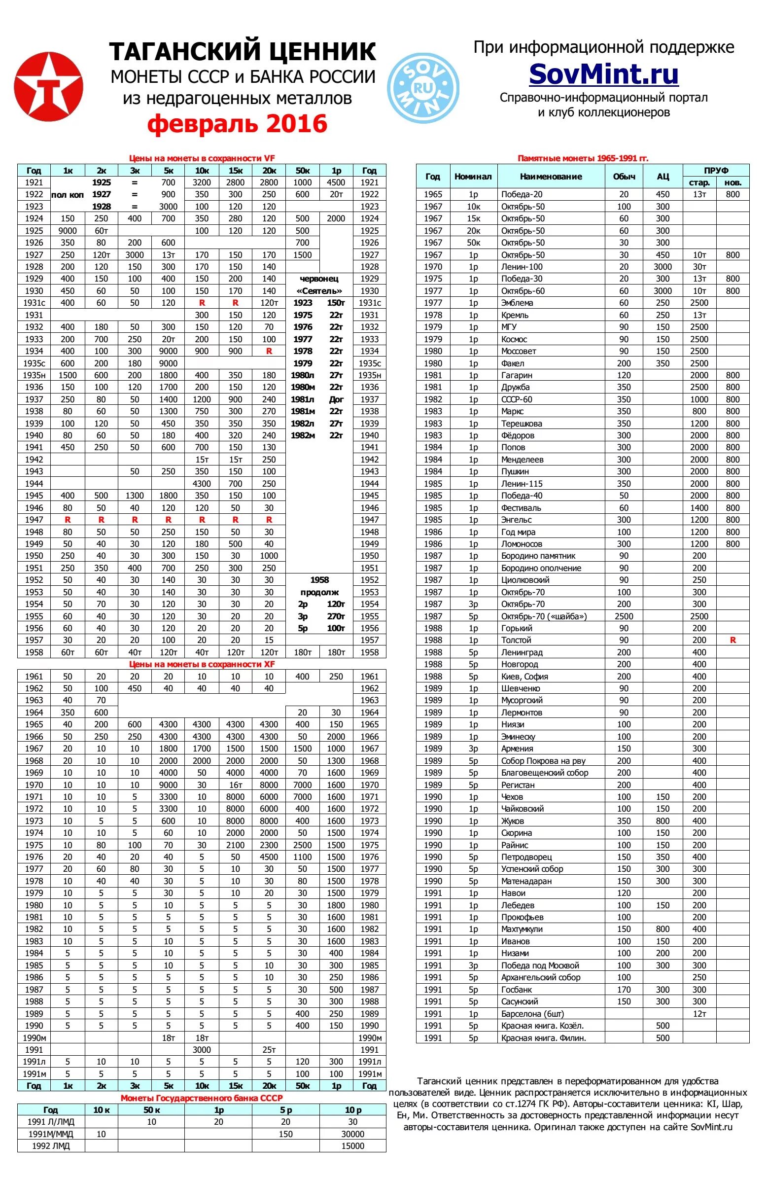 Таганский ценник монет на 2024 год. Таганский ценник на юбилейные монеты 2022. Таганский ценник юбилейных монет. Ценник Таганка 2022 на монеты. Таганский ценник монет на 2021 год.