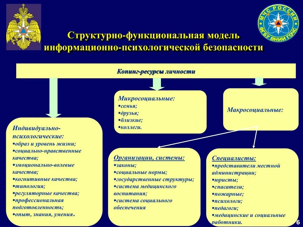 Психологическая модель личности. Информационно-психологическая безопасность личности. Информационно-психологическая безопасность угрозы. Модели психологической безопасности личности. Понятие информационно психологической безопасности.