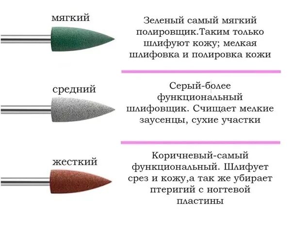 Фрезы в сухожаре. Фреза полировочная. Полировщик силиконовый для аппаратного маникюра. Фреза для полировки ногтевой пластины. Фреза полировщик для маникюра.