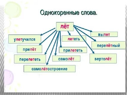 Однокоренные слова к слову лет