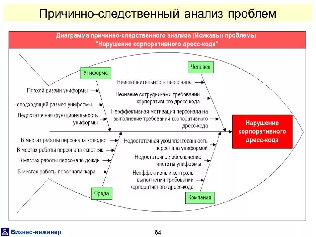 Причинно следственная связь между действиями. Диаграмма Исикавы риски. Причинно следственная связь Исикавы. Анализ причинно-следственных связей. Методы причинно-Следственного анализа.