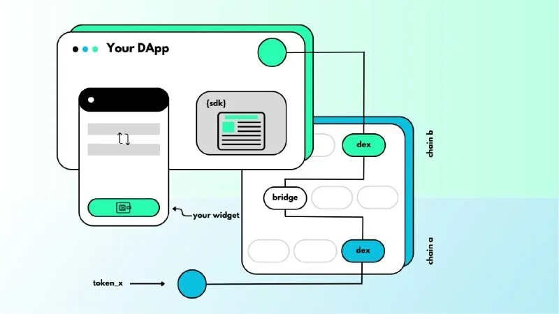 Дабл таг. Протокол tcp/ip схема. Usb type c 2 pin. Contact id (dtmf). Contact id (dtmf).