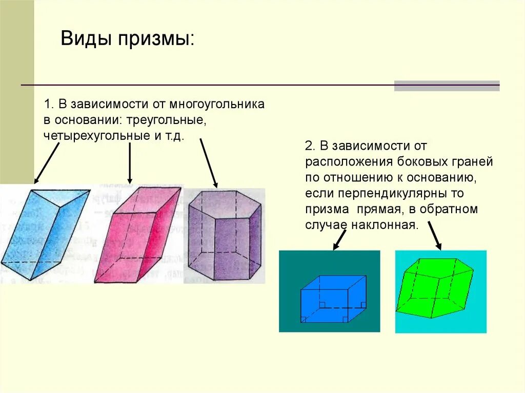 Какая призма является прямой. Призма. Призма виды призм. Призма (геометрия). Виды Призмы в геометрии.