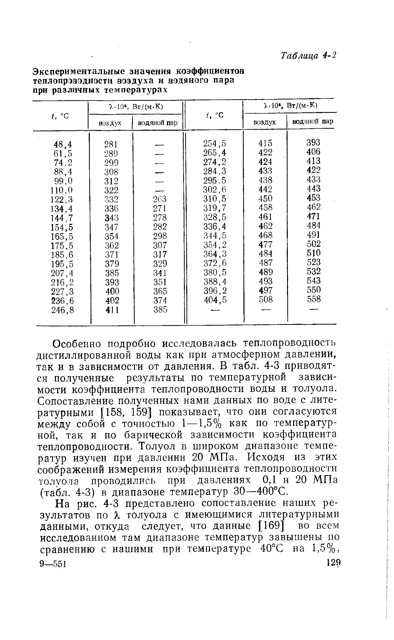 Коэффициент теплопроводности воды. Коэффициент теплопроводности воды от температуры таблица. Коэффициент теплопроводности жидкостей таблица. Коэффициент теплопроводности конденсата водяного пара. Табличное значение коэффициента теплопроводности воздуха.