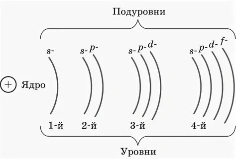 Энергетический уровень cr