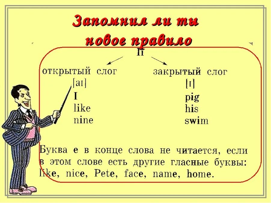 Открытый и закрытый слог для детей. Правило открытого и закрытого слога в английском языке. I В открытом и закрытом слоге в английском языке. Как понять открытый , закрытый слог. Открытый слог слогов в английском языке-.