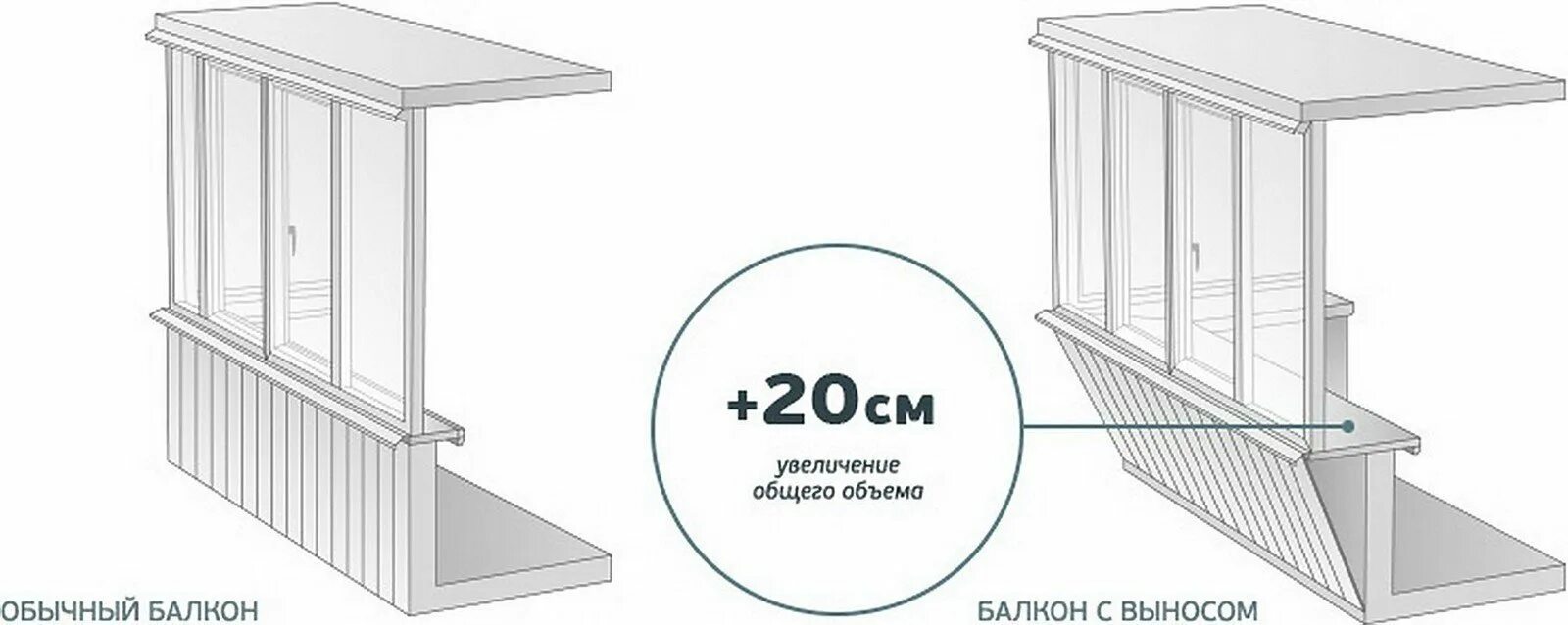 Схема остекления балкона хрущевки. Схема монтажа балконного остекления. Консольный балкон из металла чертеж. Балкон с выносом по подоконнику 30 см. Конструкция лоджии