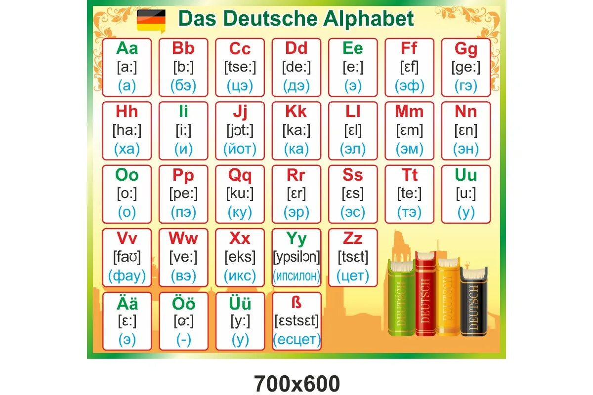 Написать немецкие буквы. Алфавит на немецком языке с произношением на русском. Немецкий алфавит с транскрипцией. Немецкий алфавит с произношением и транскрипцией. Немецкий алфавит с транскрипцией для начинающих.