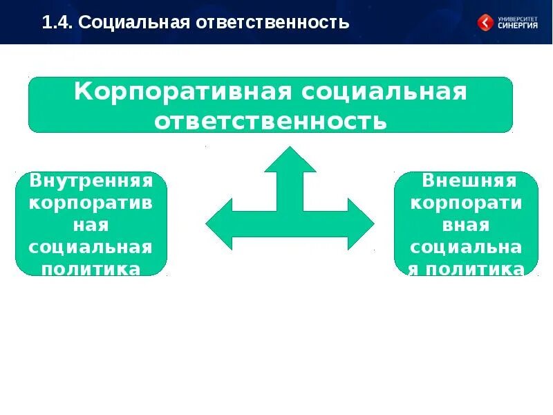 Социальная ответственность учреждения