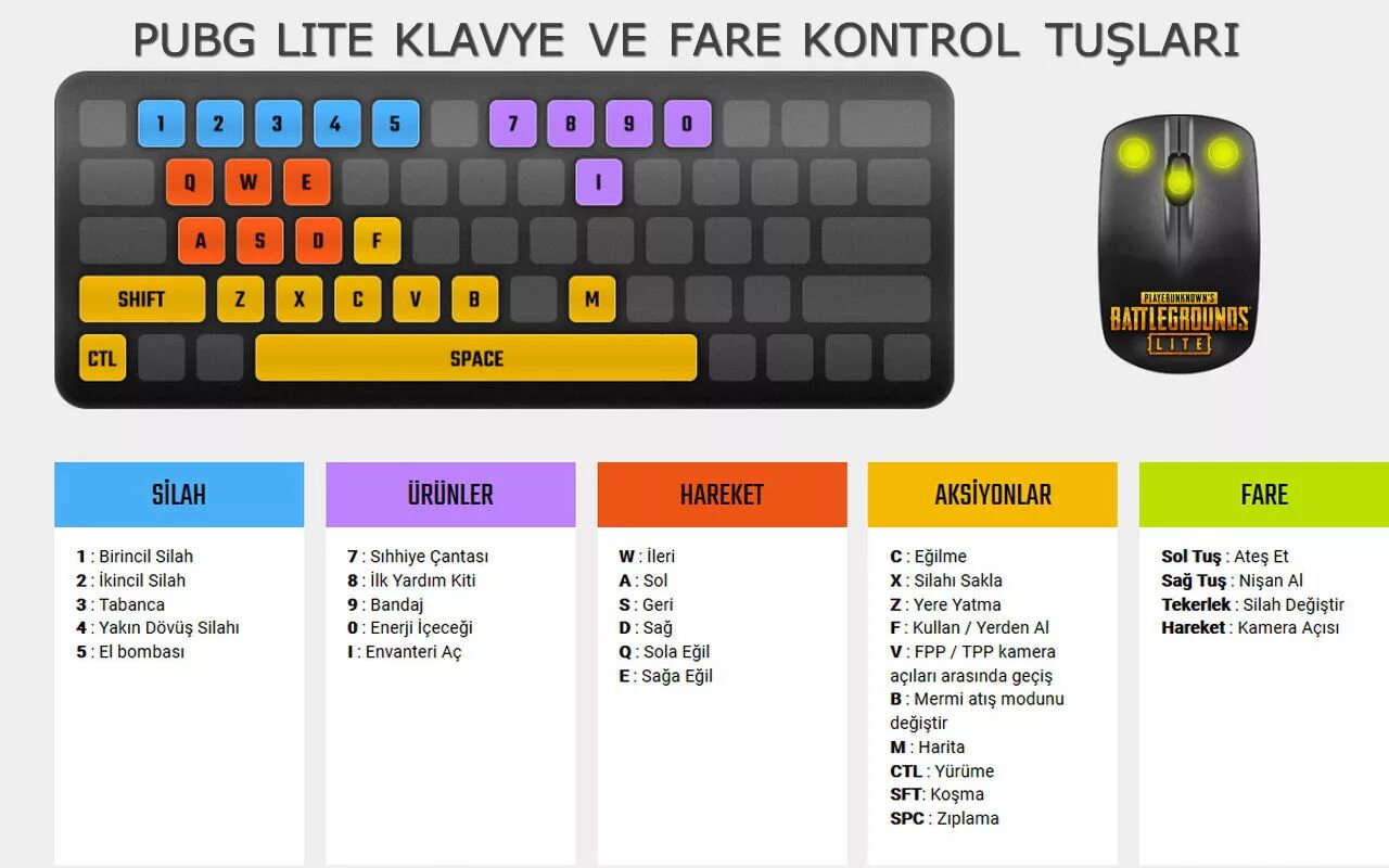 Пабг мобайл клавиатура и мышь. Компиотер клавиатура пубг. pubg mobile на пк keyboard. pubg lite pc. лефт контрол на клавиатуре.