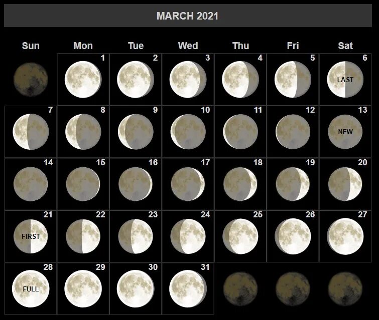 Полнолуние март 2019. Moon phases 2021. Новолуние или полнолуние. Фазы Луны в феврале картинки.