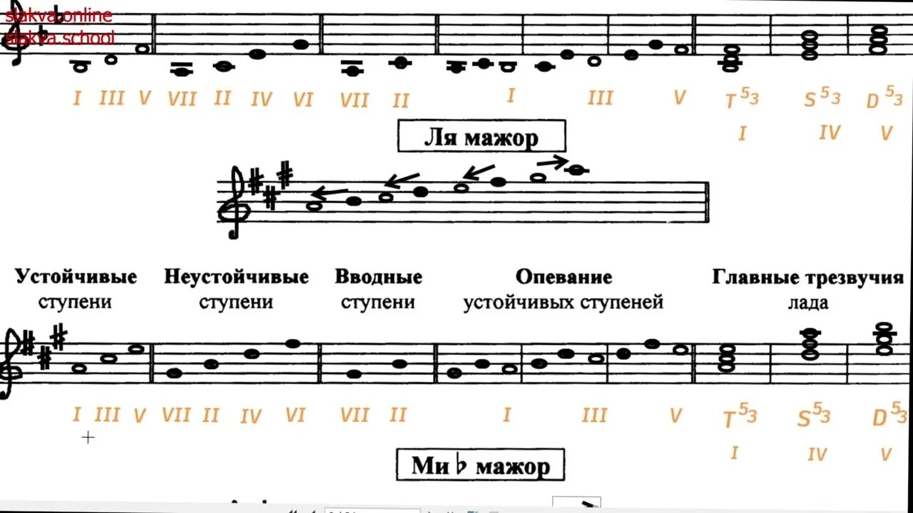 Соль минор параллельная тональность. Тональности сольфеджио 3 класс. Параллельные тональности мажора и минора сольфеджио. Интервалы на ступенях тональности. 3 класс.