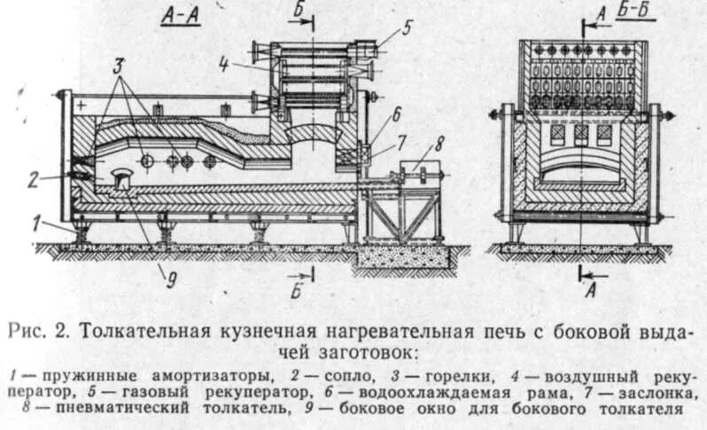 Камерная печь для термообработки схема. Камерная печь для термообработки металла схема. Толкательная Кузнечная нагревательная печь. Печь Кузнечная нагревательная КПГ-25.