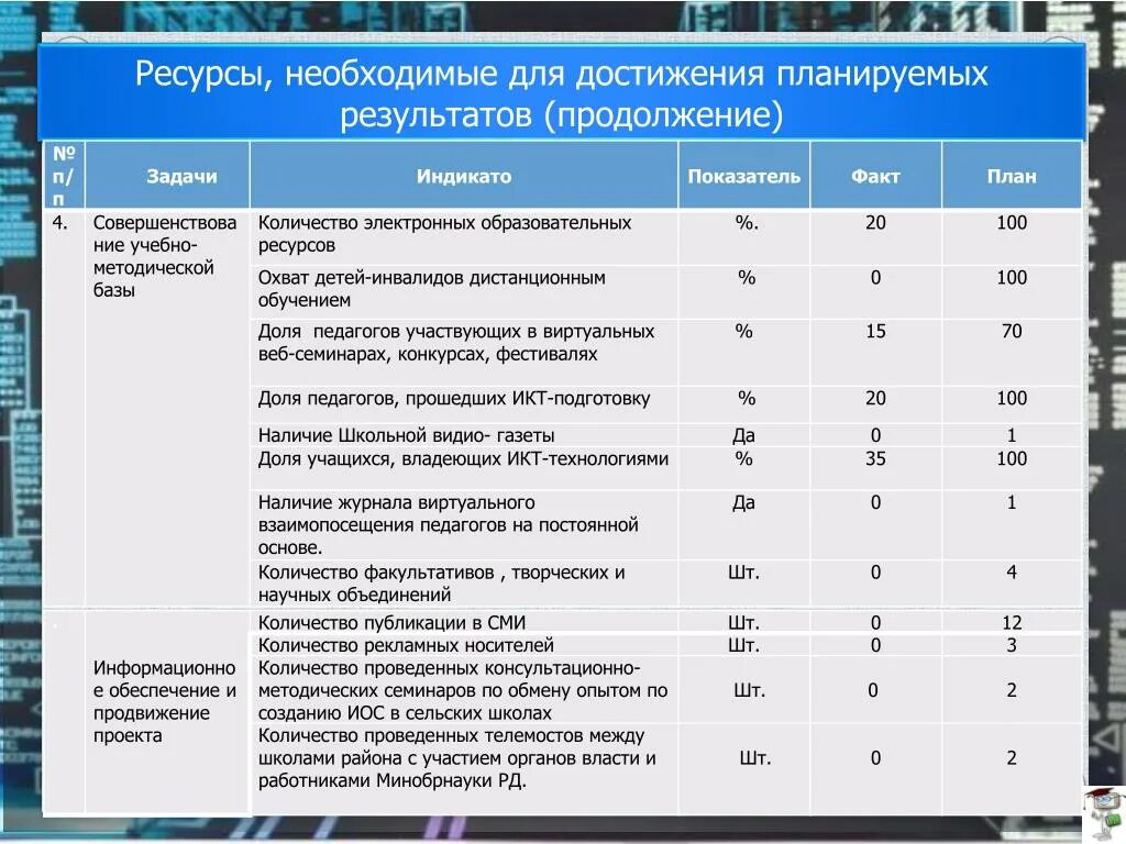 C создание ресурсов