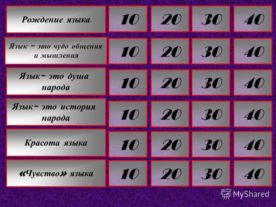 Рождение языка 2 класс. Рождение языков.