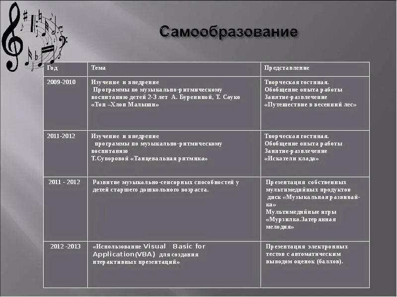 Темы по самообразованию в детском саду