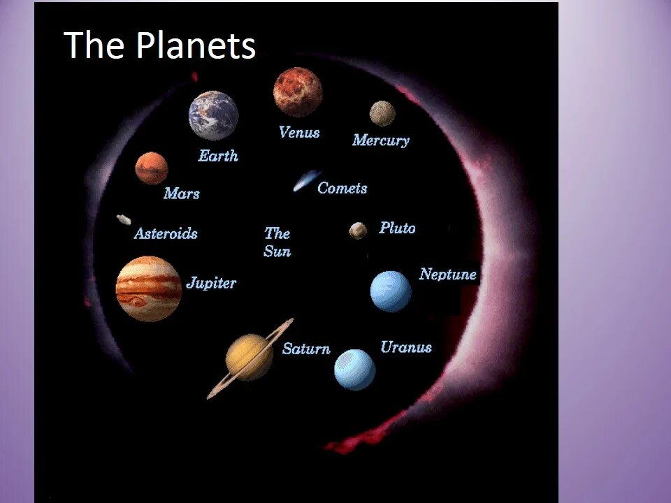 Юпитер Сатурн Уран Нептун Плутон. 12 Планет солнечной системы.