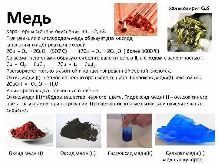 Известные соединения меди. Характерные степени окисления меди. Цвета соединений меди. Медь как вещество. Реакции с медью.