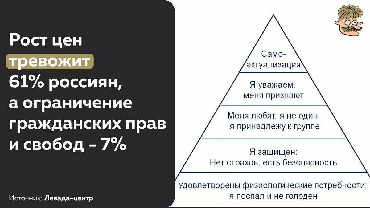 Пирамида Абрахама Маслоу 5 ступеней. Абрахам Маслоу треугольник. Маслоу пирамида потребностей 5 ступеней. Пирамида Маслоу потребности 7.