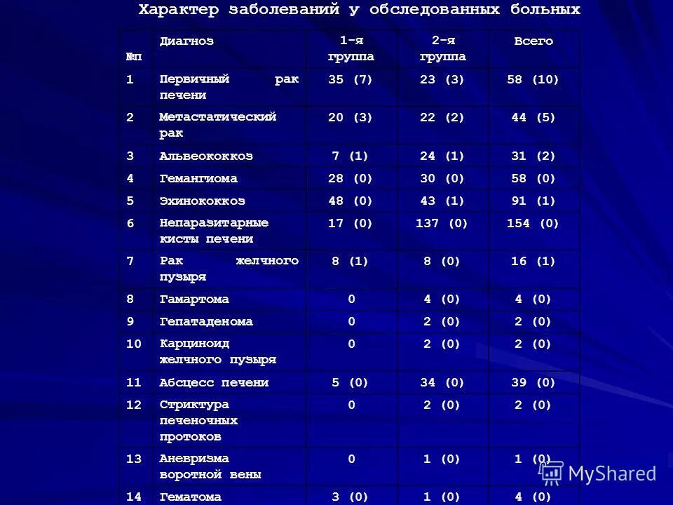 Рак клиническая группа 2. Кл гр 2 в онкологии что это. Клинические группы в онкологии классификация. Характер заболевания. Клиническая группа 2.