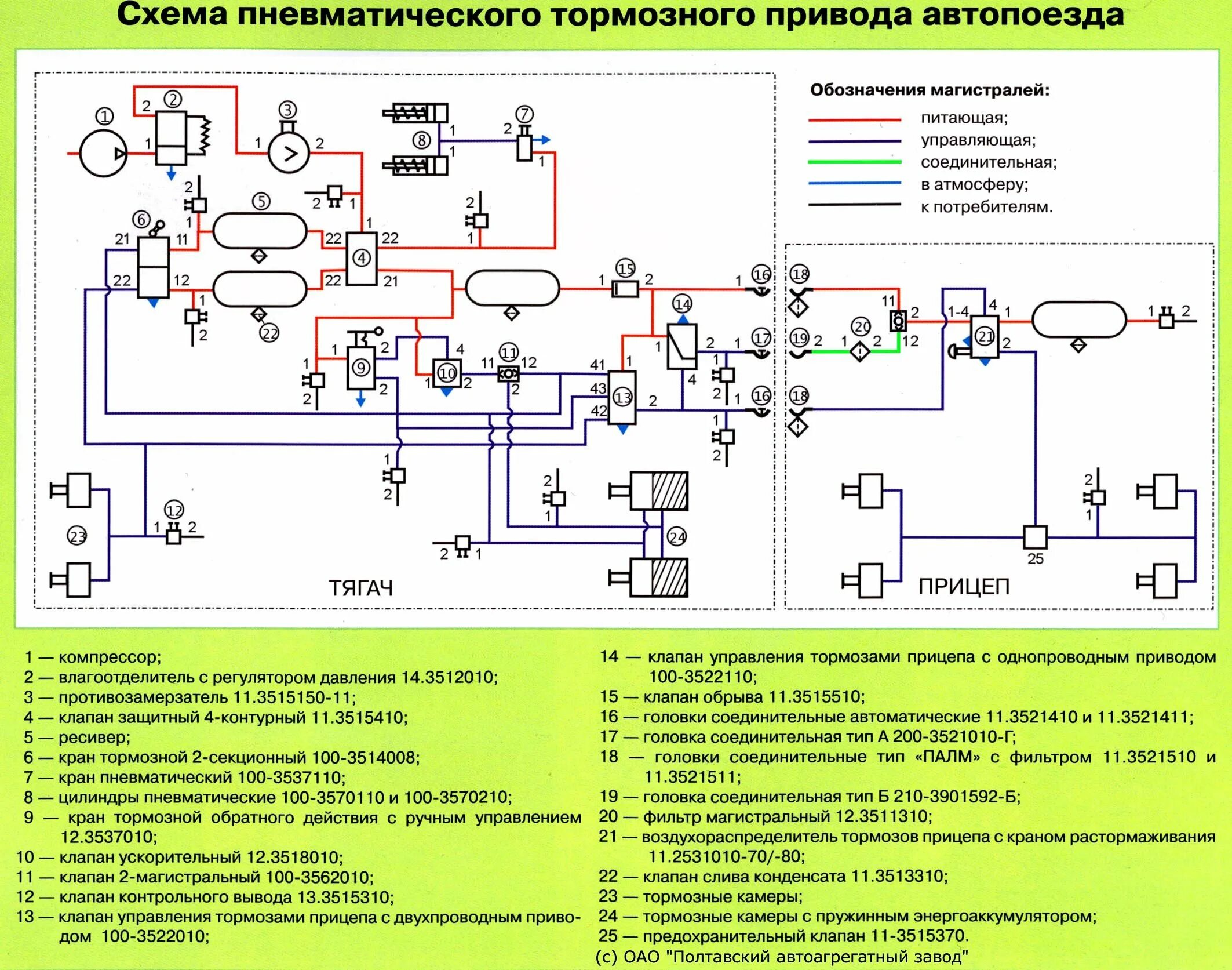 Подача воздуха прицеп. Схема тормозной системы КАМАЗ WABCO. Пневматическая система полуприцепа WABCO. Схема одноконтурной тормозной системы прицепа. Пневматическая схема полуприцепа Тонар 2008.