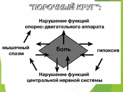 Малугаз порочный