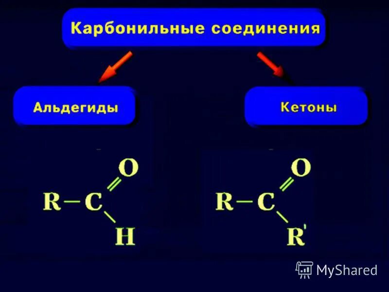 1 альдегидная группа. Альдегидная функциональная группа. Альдегидная группа группа. Альдегидная группа r-c=. Радикал альдегидной группы.