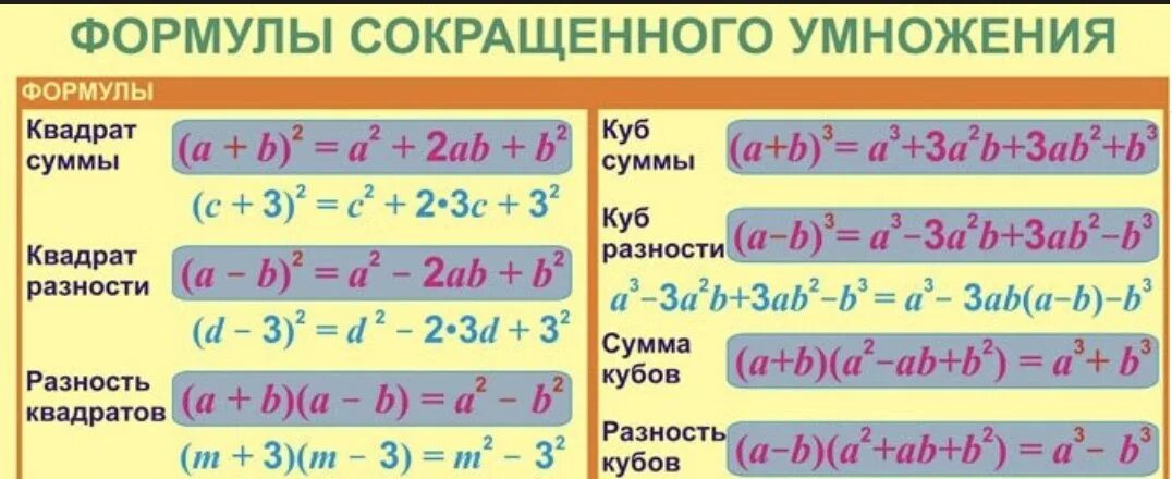 Формула семь. Формулы сокращённого умножения 7 класс Алгебра. Алгебра 7 класс формулы сокращённо го умножения. Формулы сокращённого умножения седьмой класс Алгебра. Формулы сокращенного умножения 7 класс Алгебра.