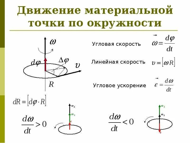 Движение точки по окружности. Угловая скорость при равномерном движении по окружности. Равномерное движение точки по окружности формулы. Движение материальной точки по окружности. Уравнение движения по окружности.