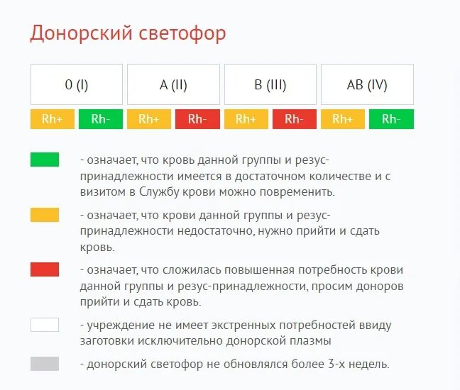 Светофор донора спб. Донорский светофор. Светофор донора Москва. Донорский светофор Челябинск.